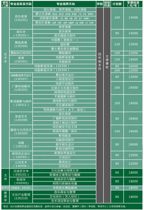 体育教学代码_学科教学体育专业代码