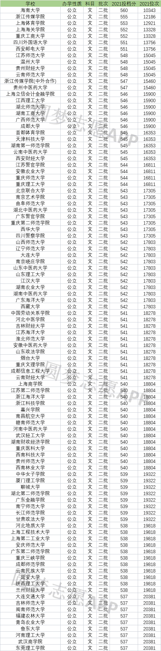 二本体育大学分数线_二本体育类大学录取分数线