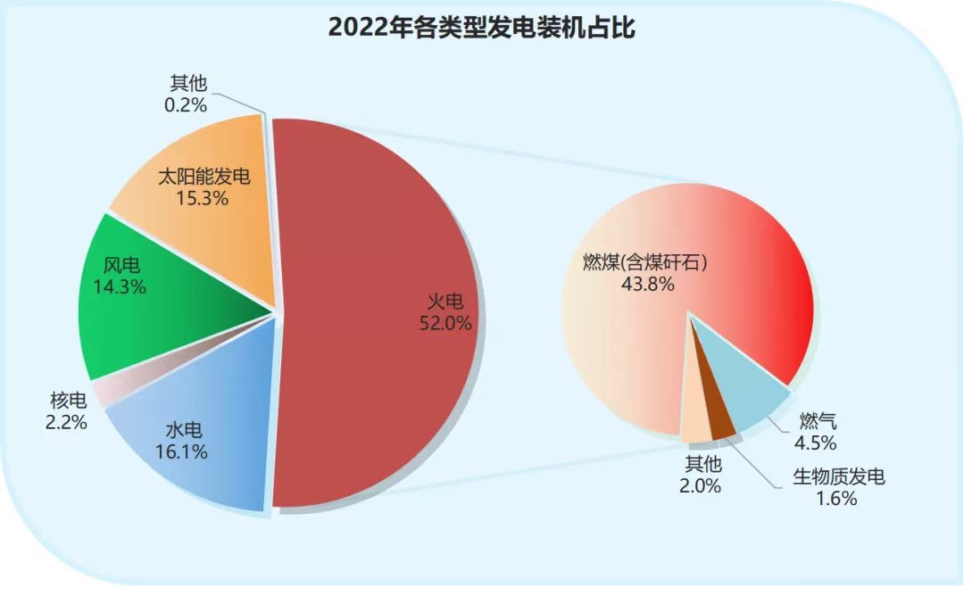 新能源发电投资机会_新能源投资机会有多大