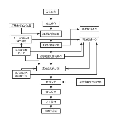 包含邵阳新能源自动灭火系统价格的词条