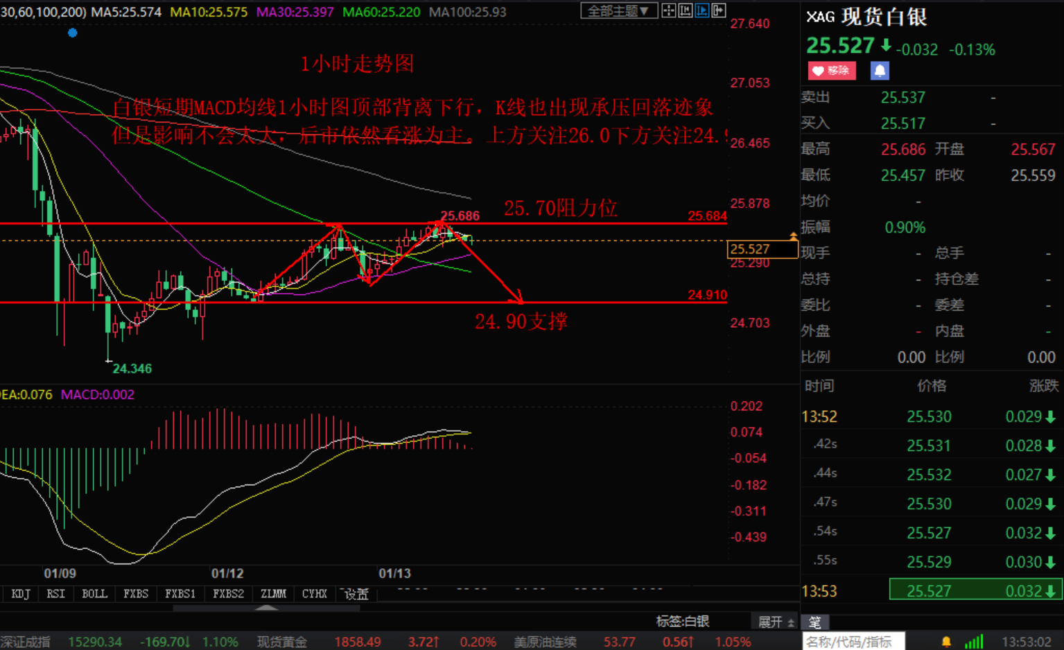 黄金原油1.13日走势解析_黄金原油今日行情分析及操作建议