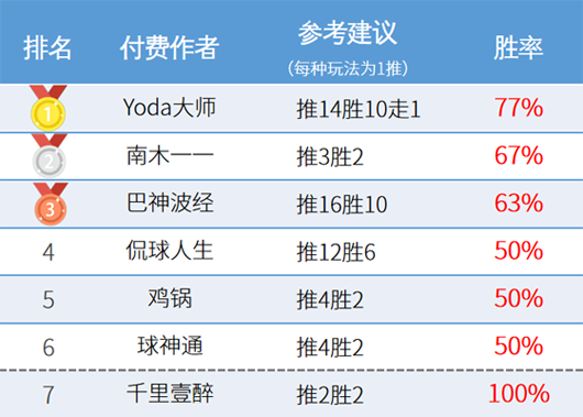 足球提现要达到流水才能提现的简单介绍