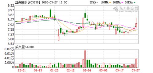 定增实施完毕后股价走势_定增解禁前一个月股价走势