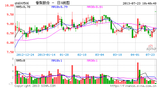 定增实施完毕后股价走势_定增解禁前一个月股价走势