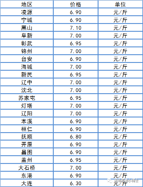 今天鸡蛋价格行情走势如何_2023辣椒行情最新价格走势