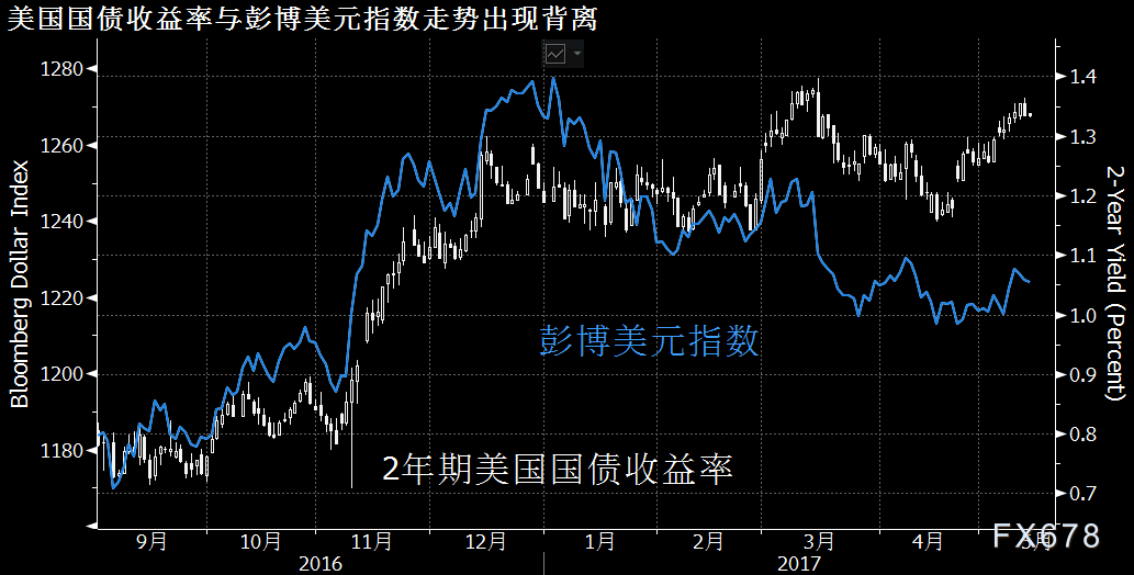 中国持有的美国国债走势_中国持有美国国债总额2020