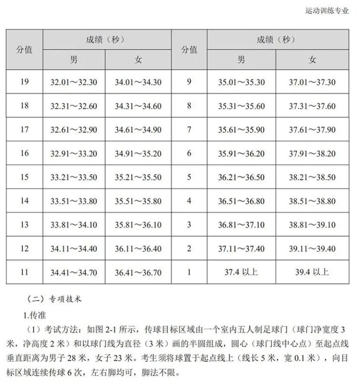 体育单招足球评分标准_2023足球单招考试评价标准