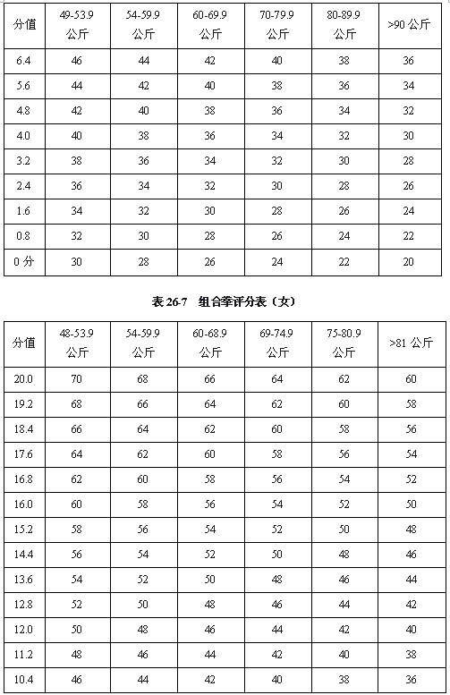 体育单招足球评分标准_2023足球单招考试评价标准