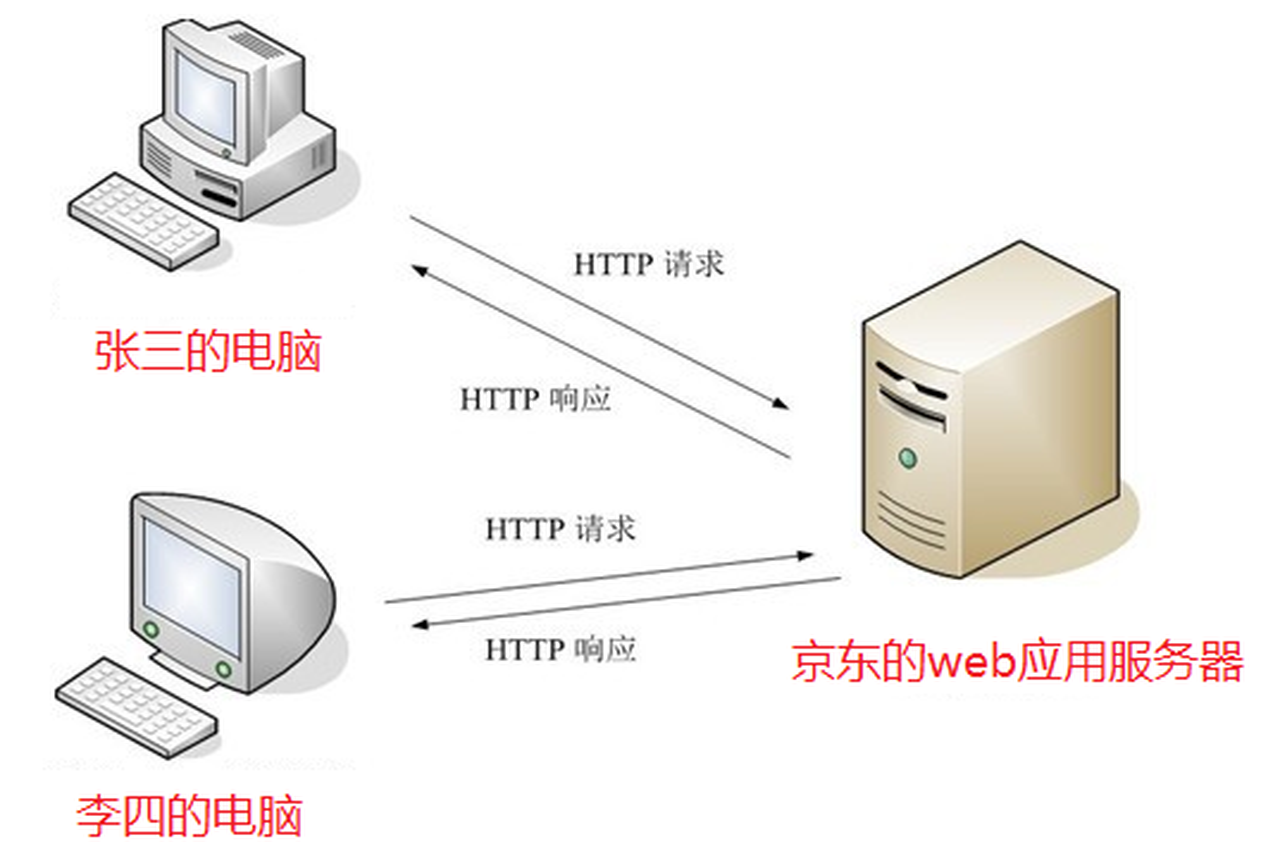 浏览器与服务器的协议_浏览器与服务器的协议是什么