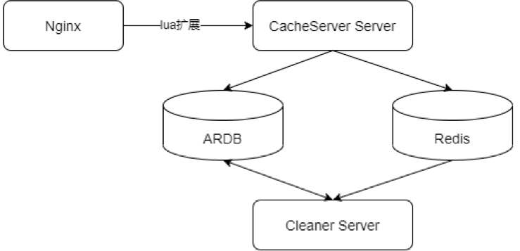 cache缓存服务器_cache缓存服务器是干嘛的