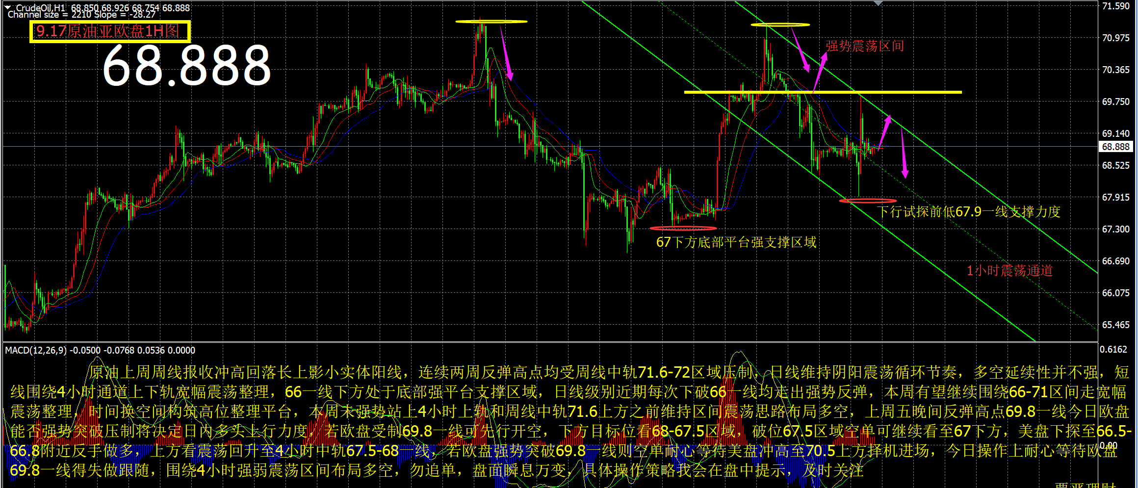 9.17原油行情走势_天然气和原油行情走势一样吗