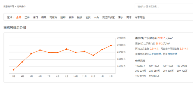 包含农宝药业未来5年走势分析的词条