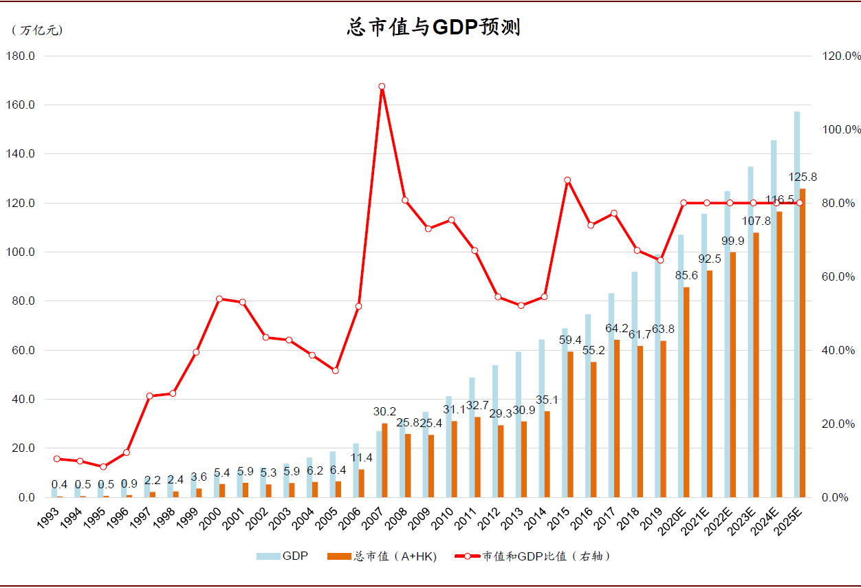 包含农宝药业未来5年走势分析的词条