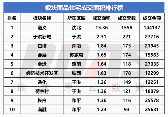 关于沈阳沈北新区房价走势2020的信息