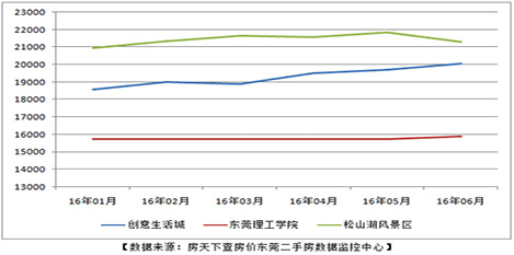 2016年武汉市房价走势_2016年武汉市房价走势如何