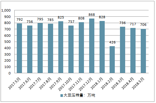 2018年一年大豆走势_2018年大豆价格走势图