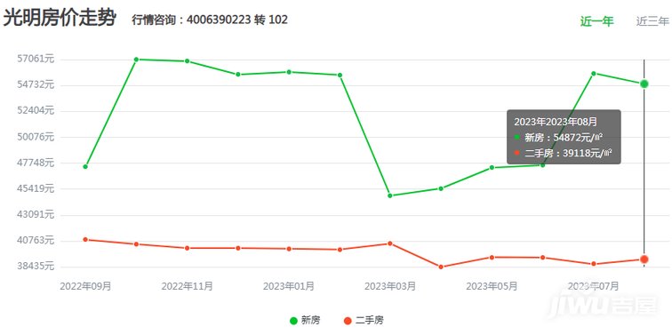 津南房价走势最新消息_津南房价网津南新房房价走势