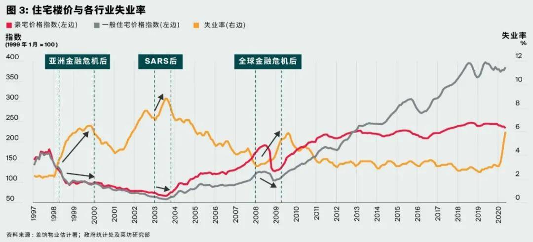 2020香港楼价走势_香港楼市价格均价多少啊