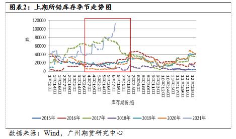 铅价格历史最新走势图_2021年铅价格最新走势图