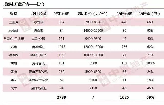 天府新区房价成交走势图_天府新区房价多少钱一平方