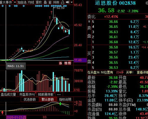 松下科技股票走势分析的简单介绍