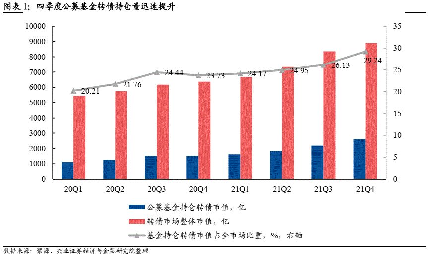 公募基金回购后市场走势_公募基金回购后市场走势分析