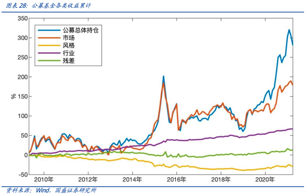 公募基金回购后市场走势_公募基金回购后市场走势分析