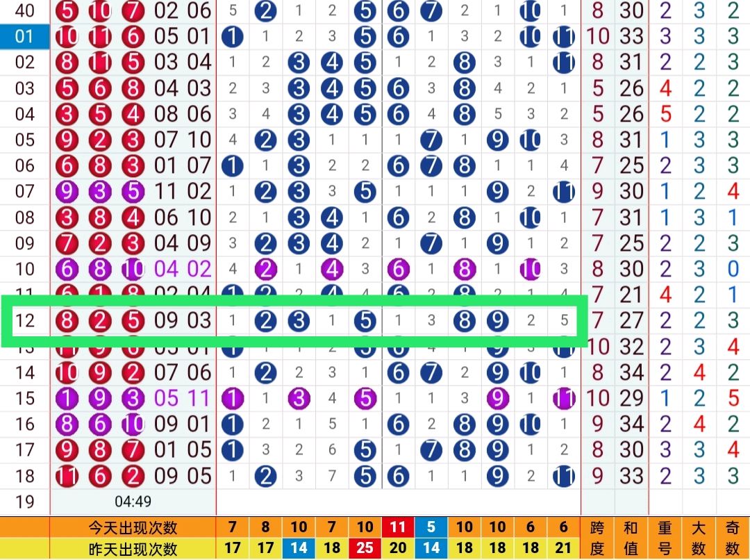 内蒙古大乐透11选5走势图_内蒙古一定牛11选5走势图大乐透