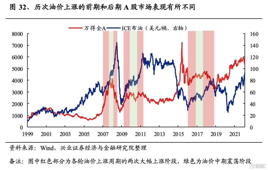 包含浙江2020年95号油价走势图的词条