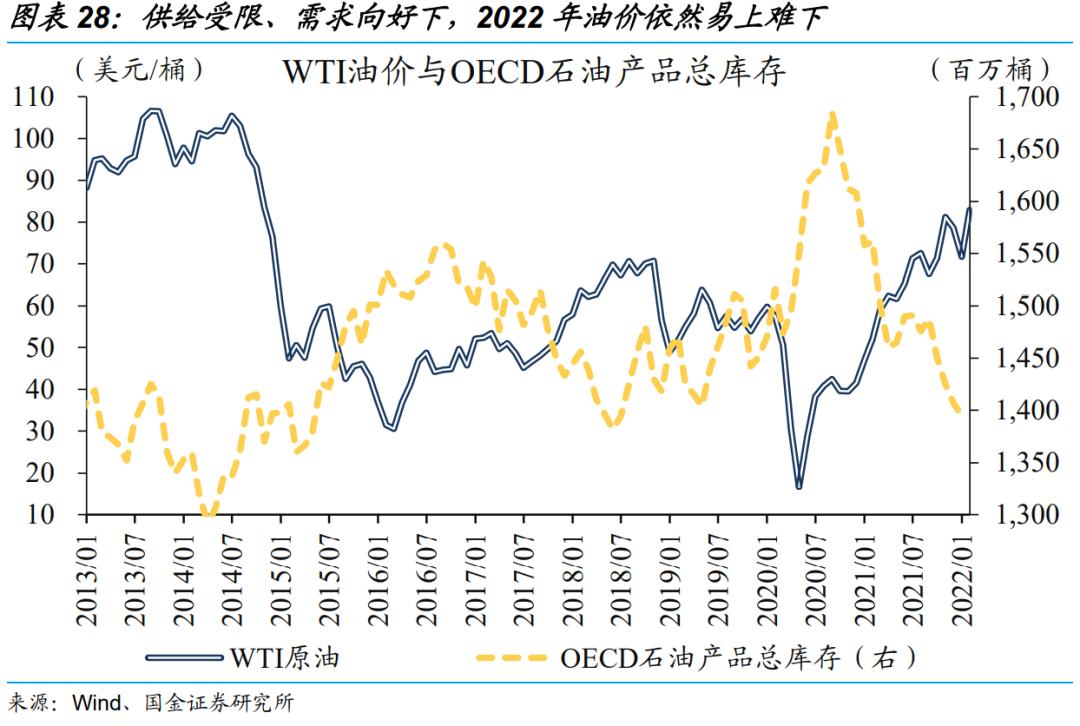 包含浙江2020年95号油价走势图的词条