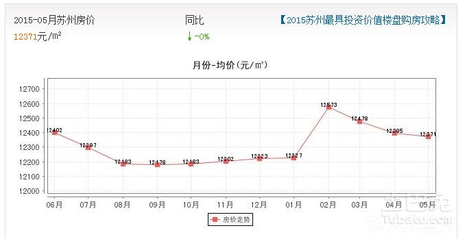 中牟正商双湖湾走势图_郑州中牟雁鸣湖正商双湖湾碧雅苑