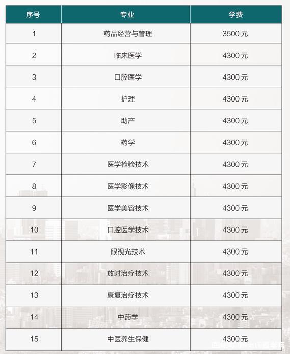 包含2020年单招医学类常识题的词条