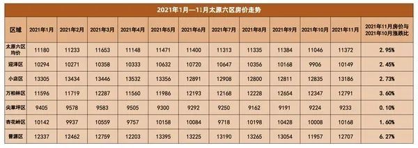 2021年太原房价走势分析_2021年太原房价走势分析最新