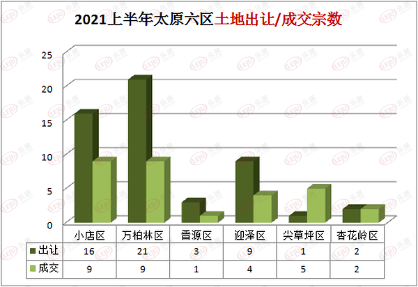 2021年太原房价走势分析_2021年太原房价走势分析最新