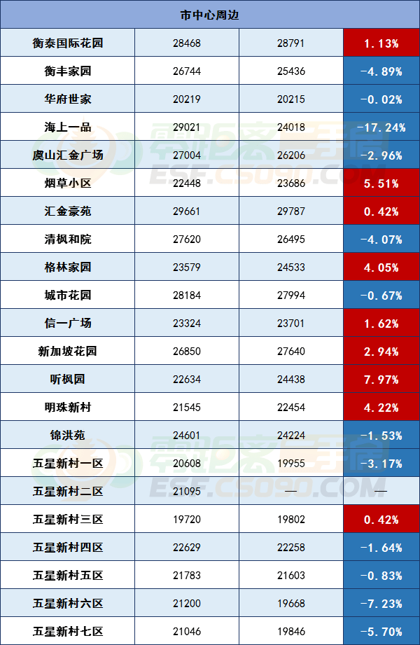 常熟房价2020走势图_常熟房价2020走势图最新