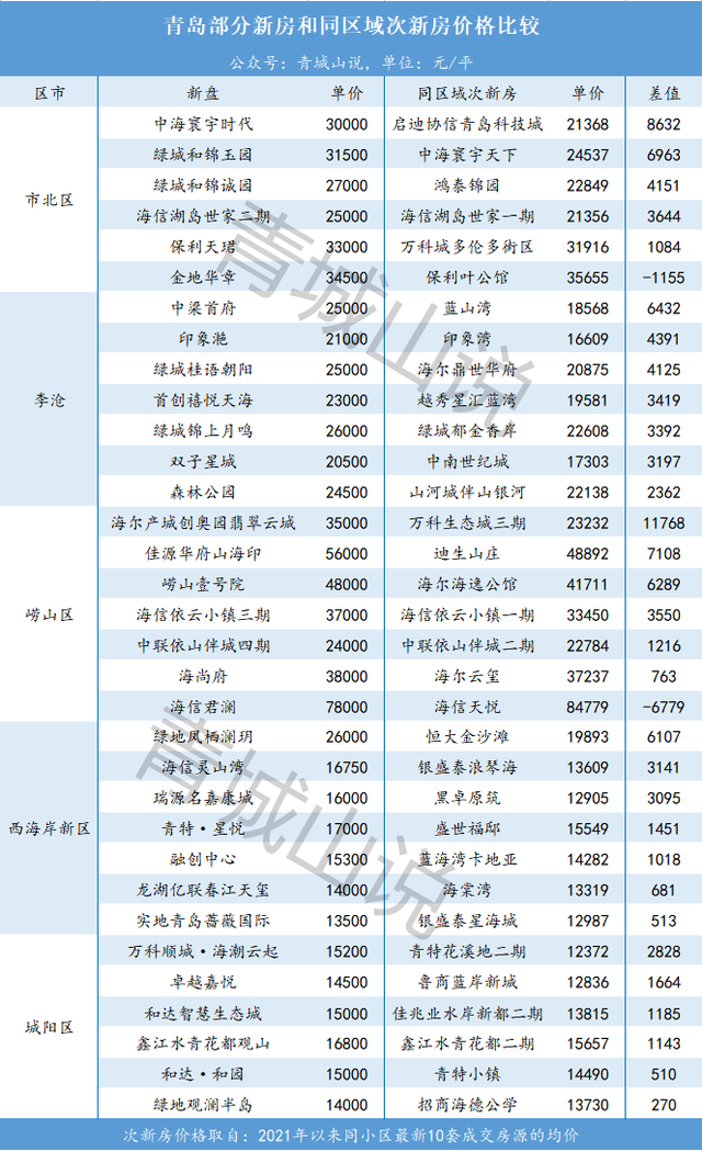 青岛市二手房价格走势_青岛市二手房价格走势图