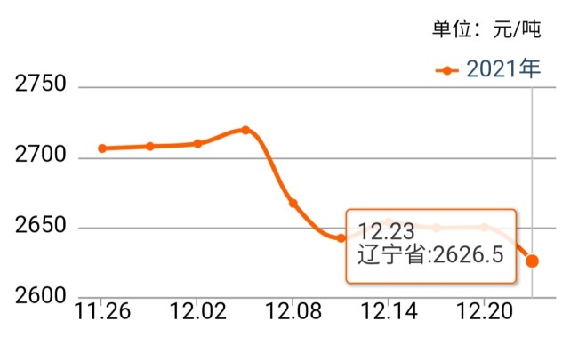 辽宁近期玉米价格走势_辽宁近期玉米价格走势分析