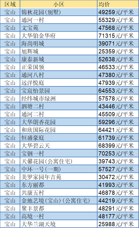 包含吴兴区二手房均价走势图的词条