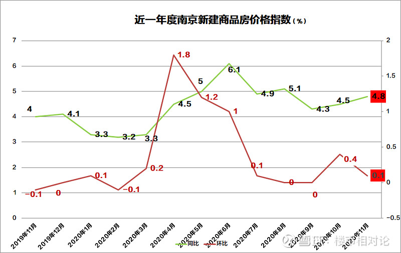 包含吴兴区二手房均价走势图的词条