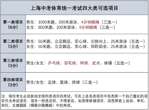 无锡市体育中考_无锡市体育中考标准