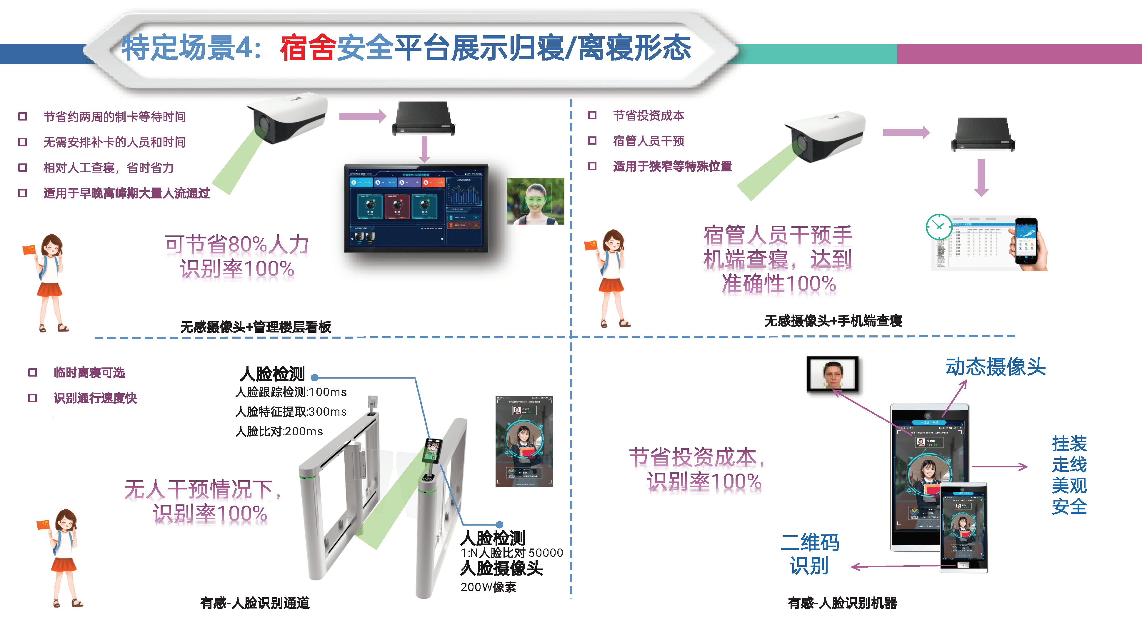 西宁智慧校园app开发解决方案_西宁智慧校园app开发解决方案最新