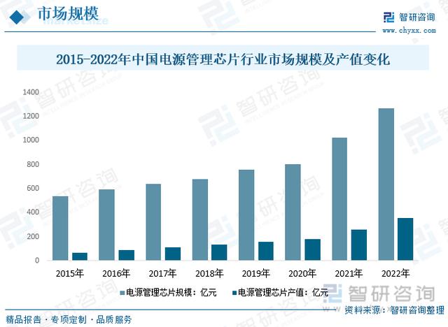 新能源储能需求强劲增长_储能技术在新能源产业的应用