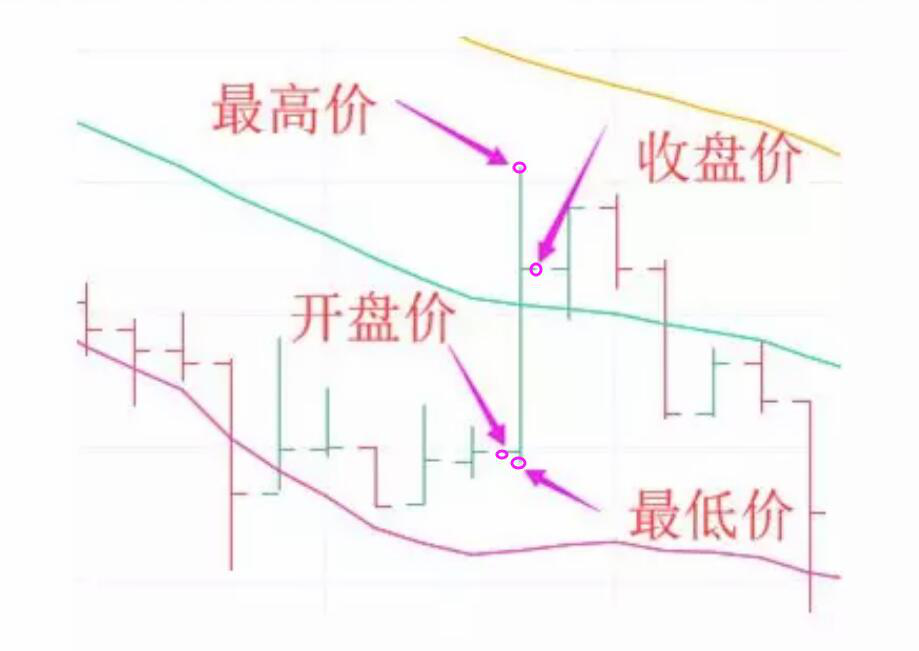 如何通过k线预测期货走势_2019国际钴价格走势图k线