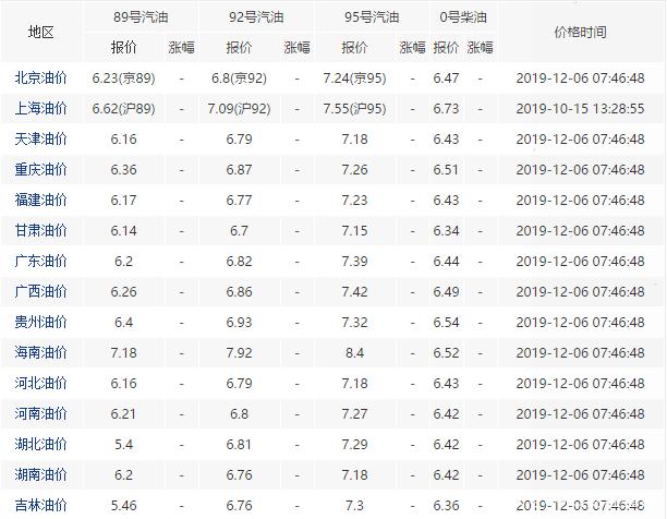 4月6日柴油价格走势_2021年4月6日柴油价格