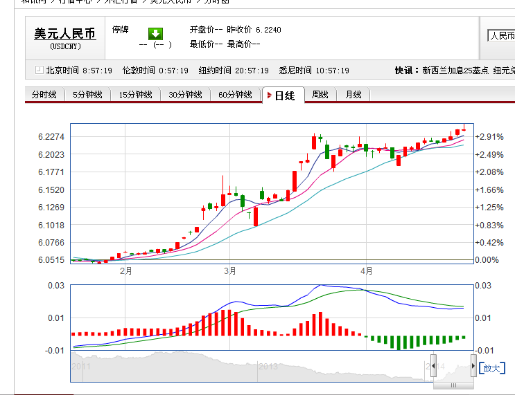 汇率美元兑人民币走势新闻_美元汇率人民币走势分析?百度
