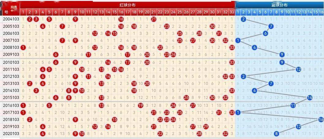 双色球篮球走势图(综合版)_双色球蓝球尾数走势图17500