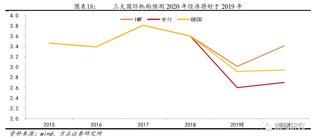 2019年近50期走势图_2019年全年走势图最新的3d