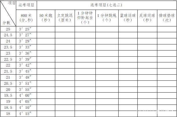 中招体育考试细则_中招考试体育2022