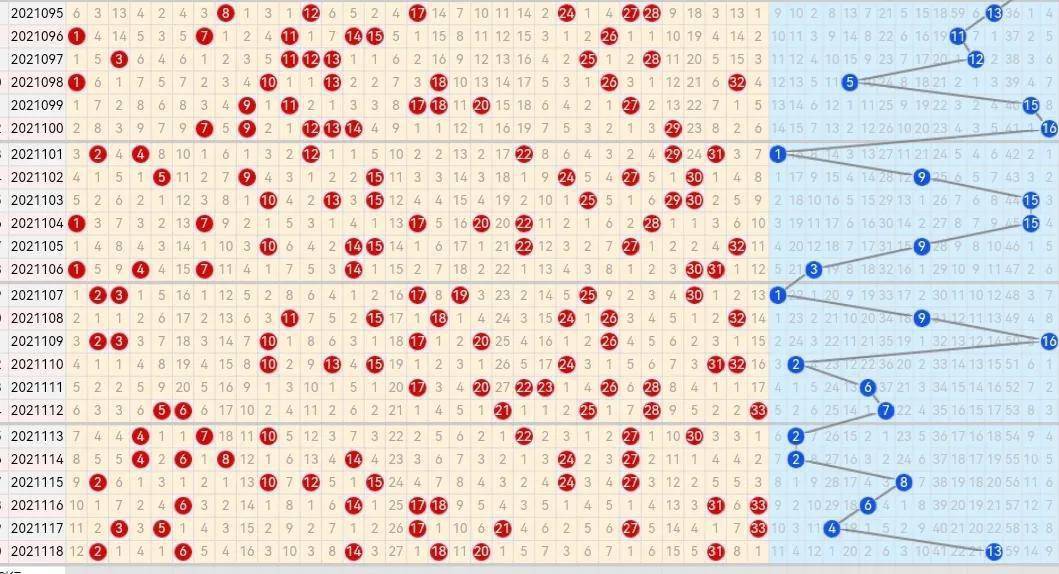 双色球百期基本走势图_双色球基本走势图100期带连线图