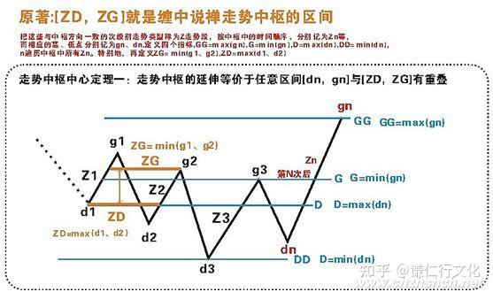 缠论任何级别走势分析_缠论如何确定个级别的走势